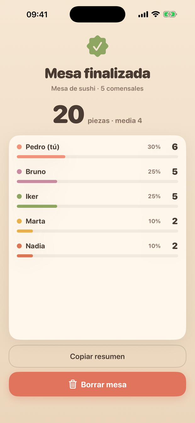 Resumen final con el total de piezas y el porcentaje de cada comensal